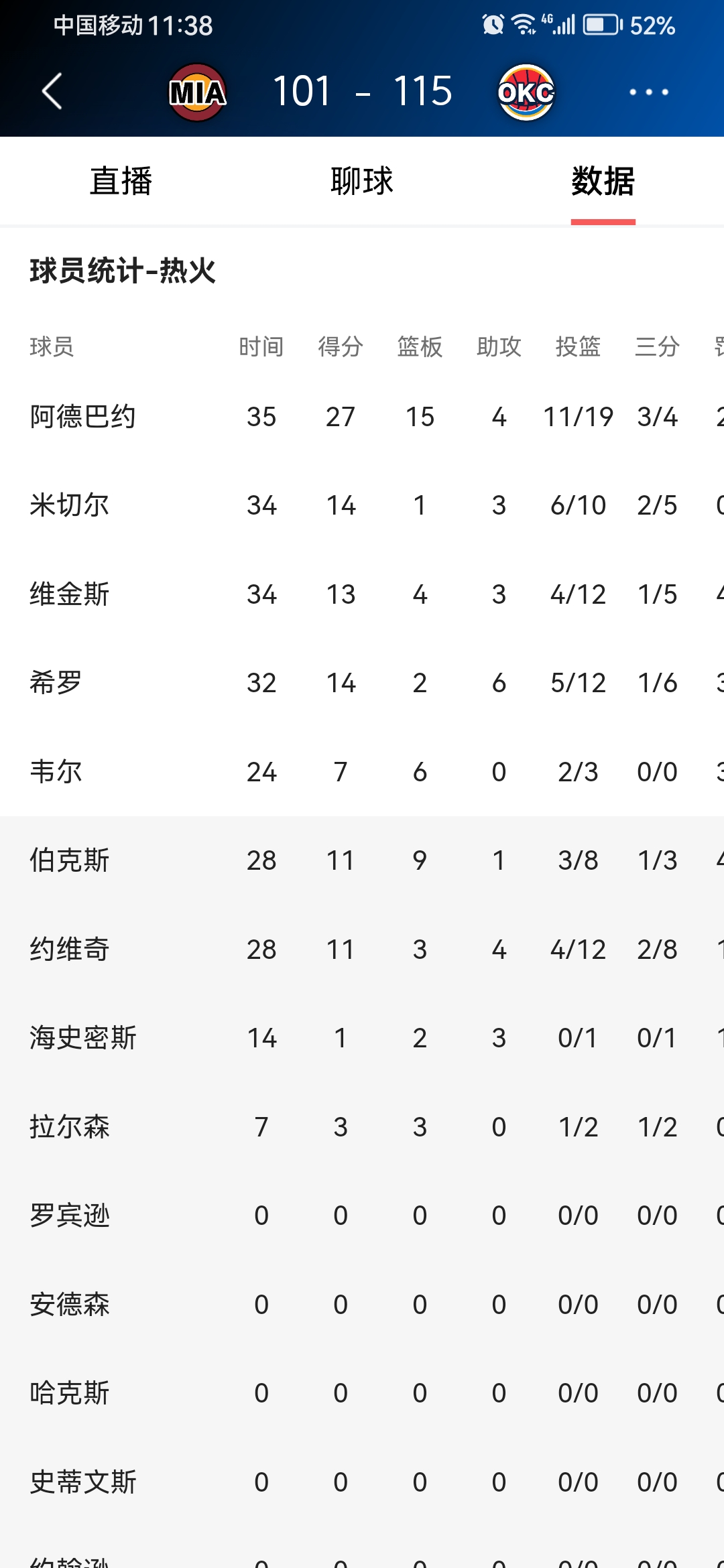 关键时刻俄克拉荷马雷霆调整名单以备意甲,官宣签约环节打磨,媒体盛赞,身体对抗强度拉满的简单介绍 关键时刻俄克拉荷马雷霆调整名单以备意甲,官宣签约环节打磨,媒体盛赞,身体对抗强度拉满的简单介绍